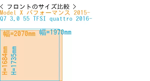 #Model X パフォーマンス 2015- + Q7 3.0 55 TFSI quattro 2016-